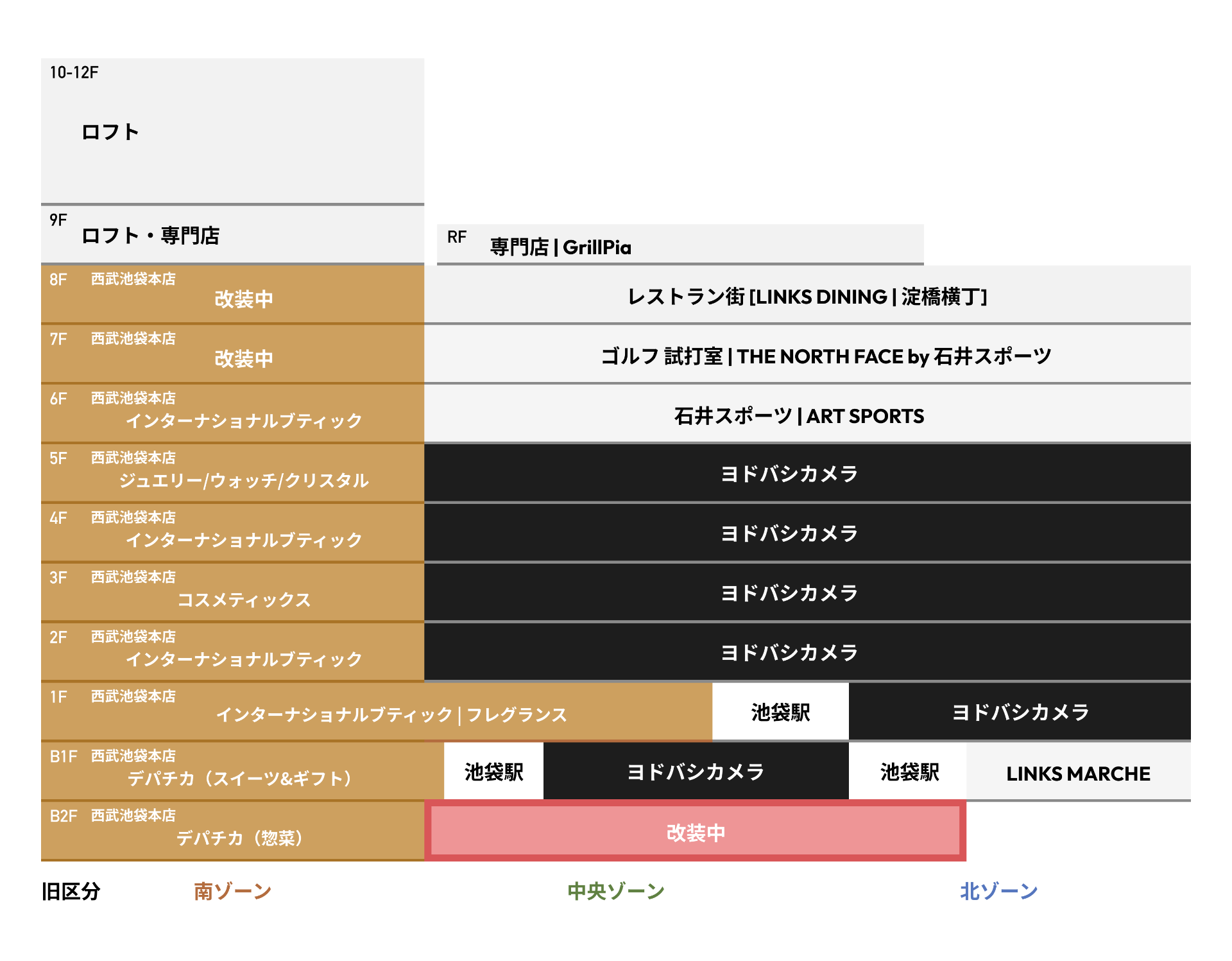 ヨドバシ池袋の本館フロア構成。赤で囲んだ地下2階中央から北ゾーンの売り場がどうなるかが話題となっている