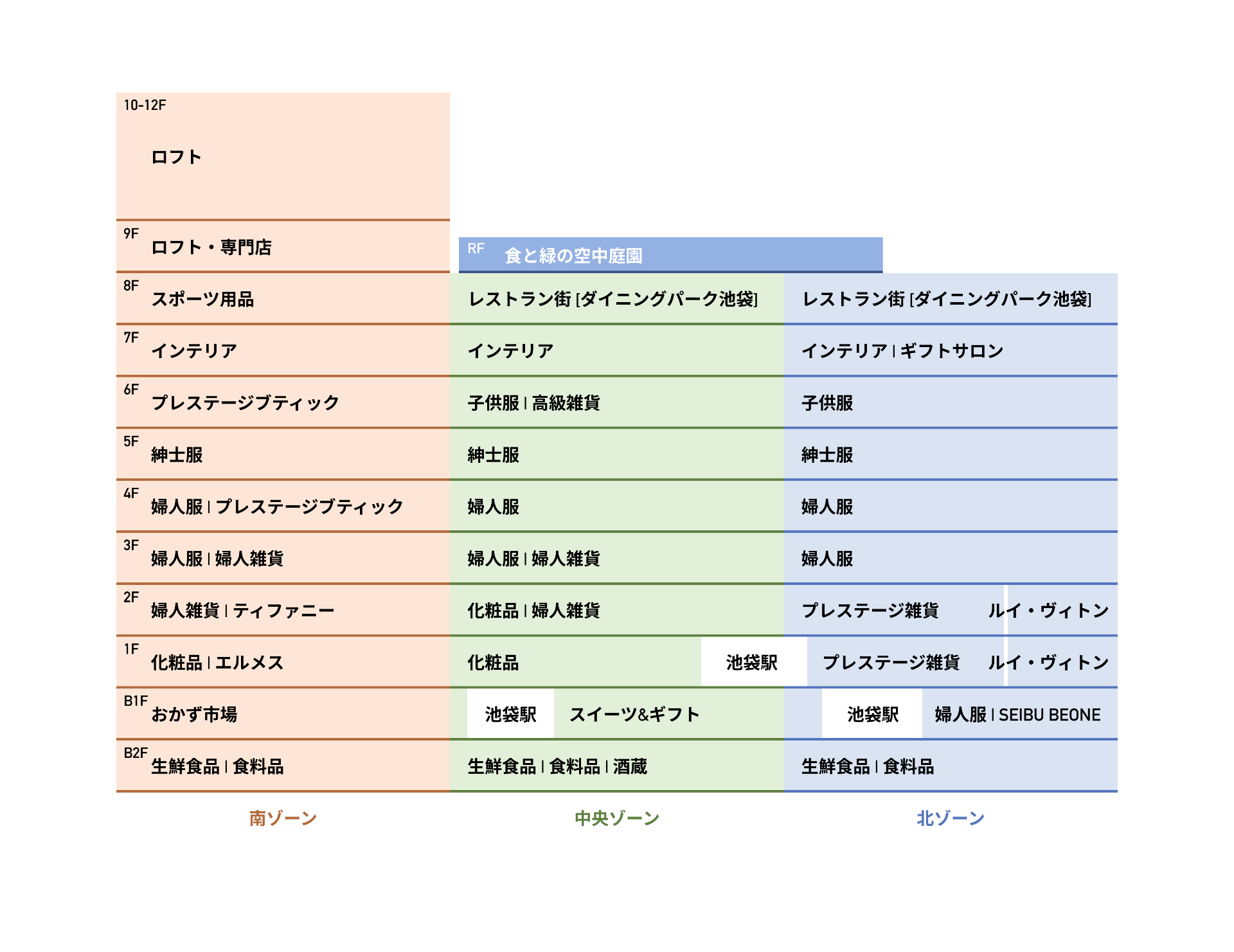 改装前の西武池袋本店のフロアプラン