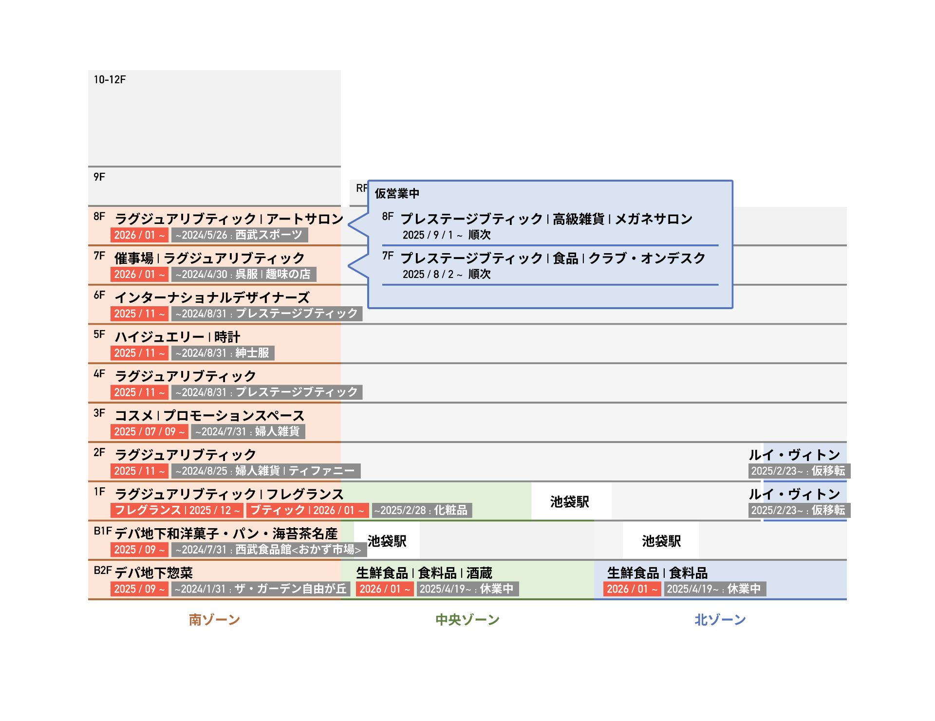 リニューアル前の営業終了時期と新旧フロア名、リニューアルオープン時期を含めたフロアマップ。一部例外や推測などを含む