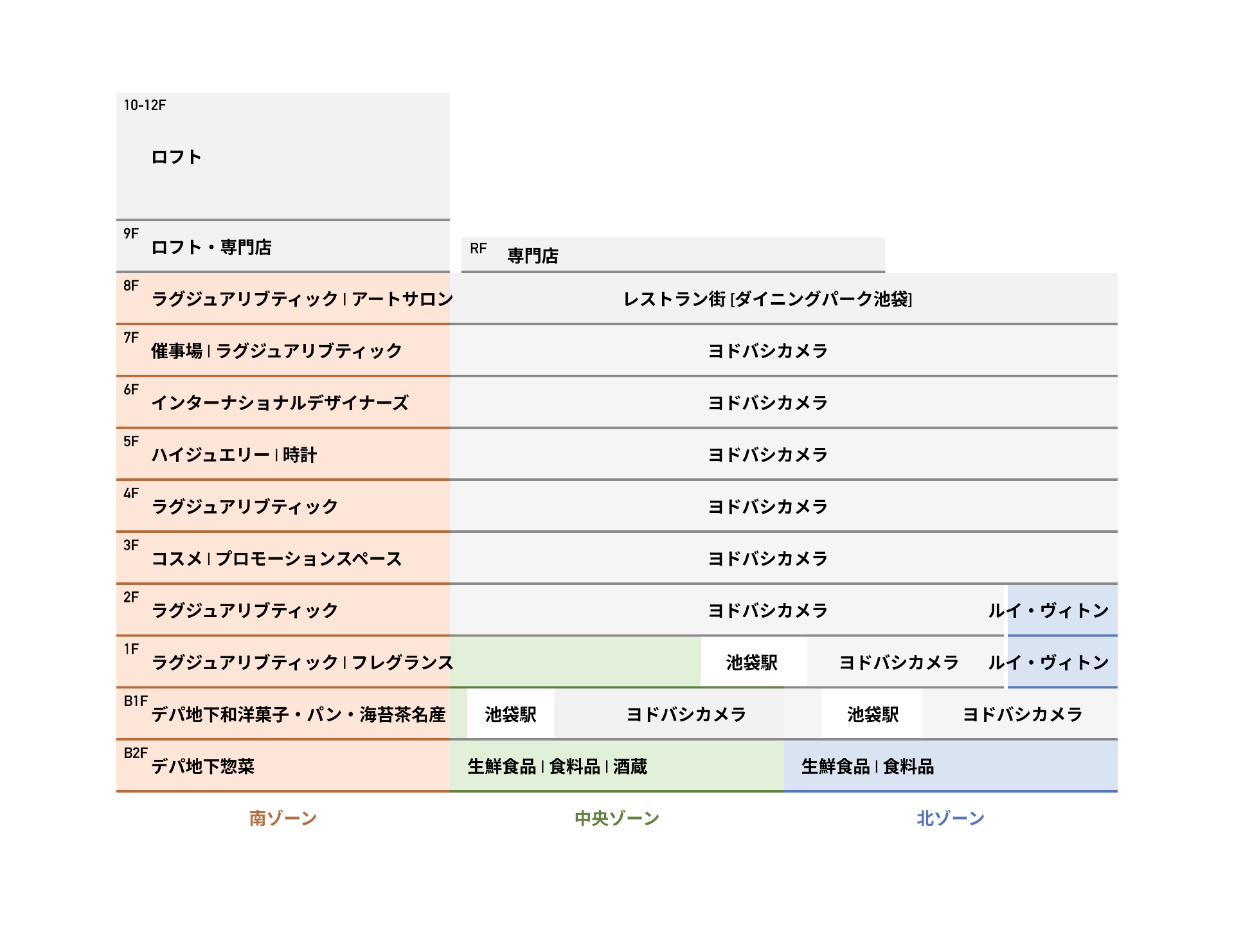 【再掲】改装後の西武池袋本店のフロアプラン